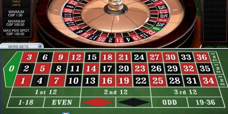 Chiến thuật chiến thắng Roulette Good88 bằng cách rút tiền thắng ngay